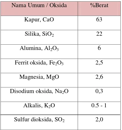 Tabel 2.2 Komposisi umum oksida semen portland Tipe I 