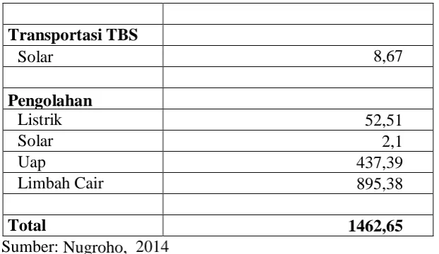 Tabel 6. Analisis Hierarki Permasalahan  