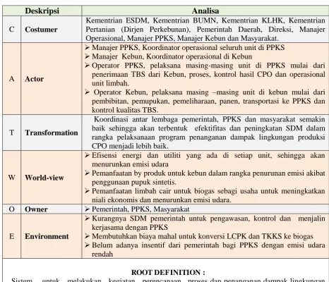 Tabel. 8. Analisa CATWOE dan Root Difinition 