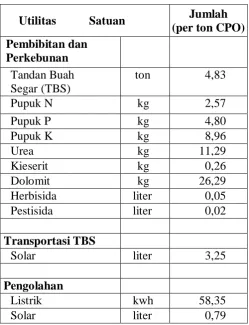 Tabel 1. Data  PKS Lubuk Dalam   