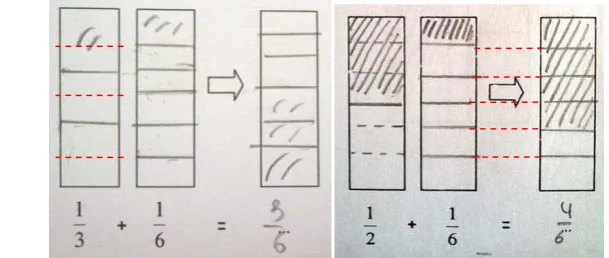 Figure 5.Examples of Students� Work in Adding Two Fractions by Using bar model 