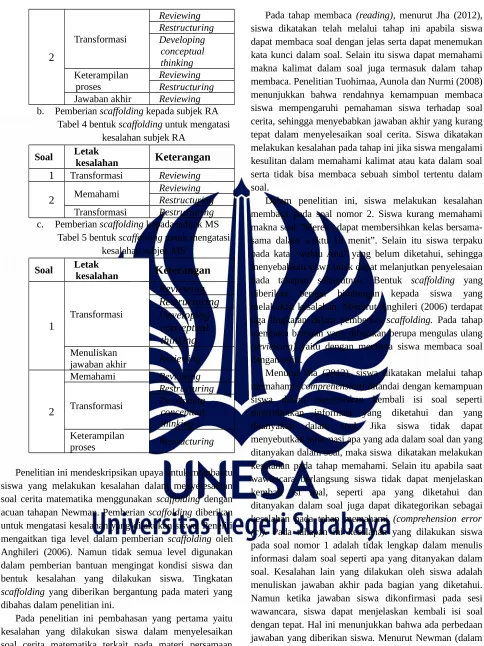 Tabel 4 bentuk scaffolding untuk mengatasi