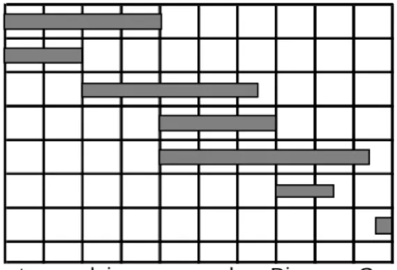 Gambar 16   Diagram Gantt 