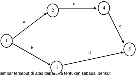 Gambar 20: Diagram AOA 