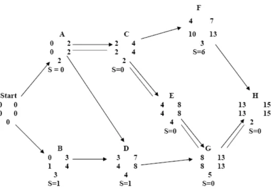Gambar 21: diagram  CPM