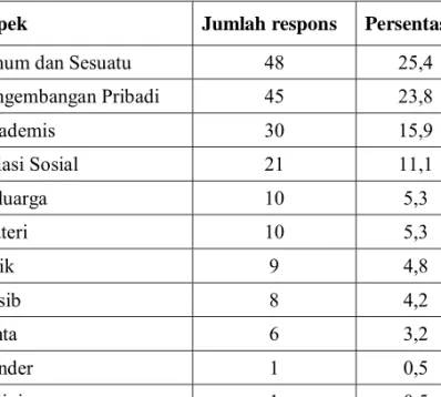 Tabel 4. Penyebab Iri