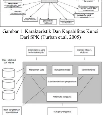 Gambar 1. Karakteristik Dan Kapabilitas Kunci 