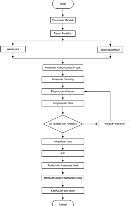Tabel 1. Daftar  Index Random Consistency (IR) 