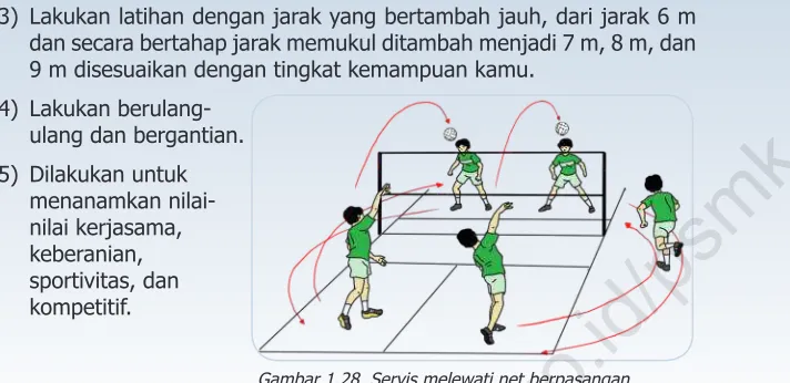 Gambar 1.29  Bermain bolavoli dengan 4 lawan 4 