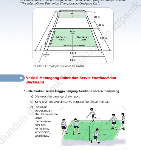 Gambar 2.15  Servis forehand panjang menyilang