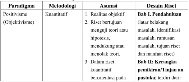 Tabel 2.2. Metodologi Penelitian dalam Komunikasi 