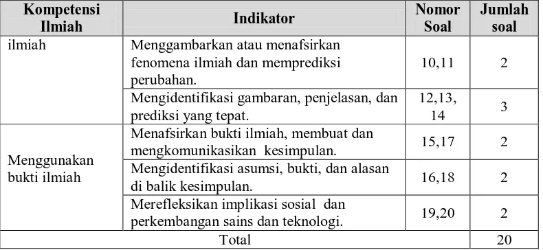 Tabel 3.3 Kriteria Reliabilitas Soal 