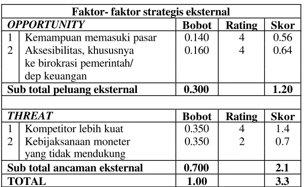 Tabel 6.  Faktor Eksternal PT.INKA