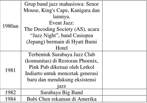 Gambar 2.2 Buku Jazz Indonesia oleh Deded Er Moerad  (Sumber: https://archive.org/) 