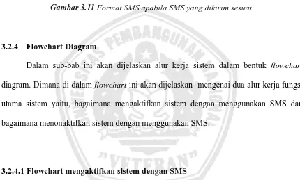 Gambar 3.11 Format SMS apabila SMS yang dikirim sesuai. 