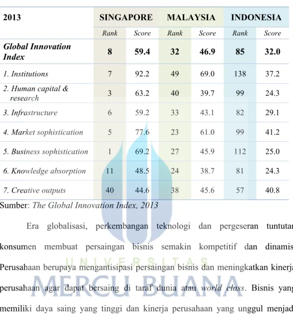 Tabel 1.4. The Global Innovation Index untuk Singapore, Malaysia, Indonesia  Tahun 2013