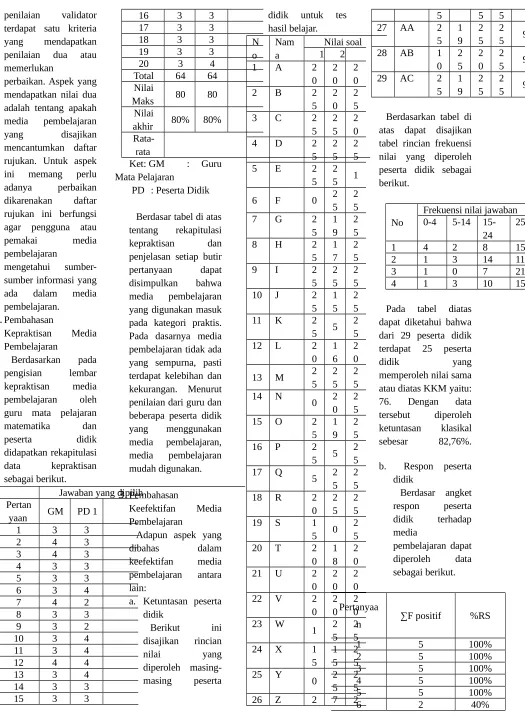 tabel rincian frekuensi