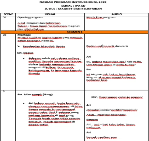 Gambar 5. Contoh Naskah Kolom Ganda (Two Column/Double Column) 