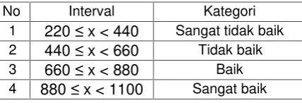 Tabel 1.1 Skala peringkat