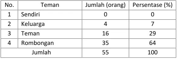 Tabel 3.4 Pekerjaan