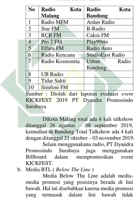 Tabel 4.3  Media Partner Radio 