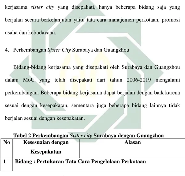 Tabel 2 Perkembangan Sister city Surabaya dengan Guangzhou  