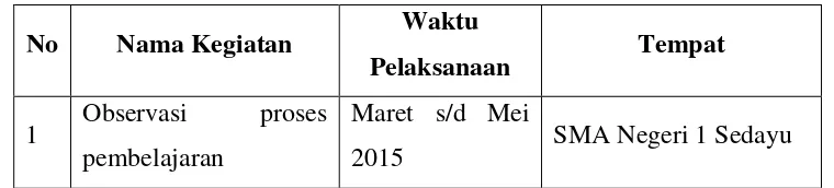 Tabel 4. Jadwal pelaksanaan kegiatan PPL UNY 2015 