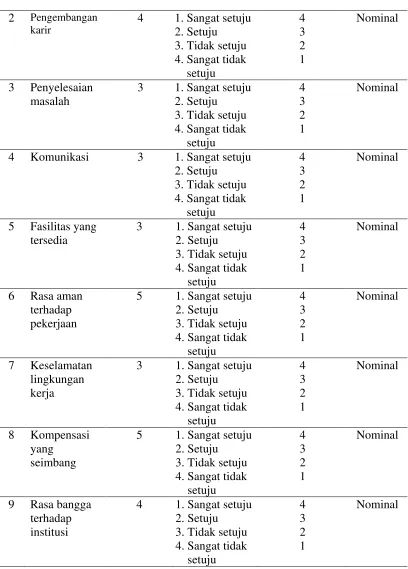 Tabel 3.12. (Lanjutan) 