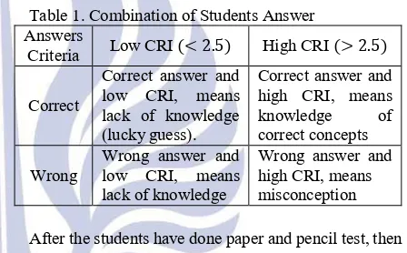 Table 1. Combination of Students Answer 