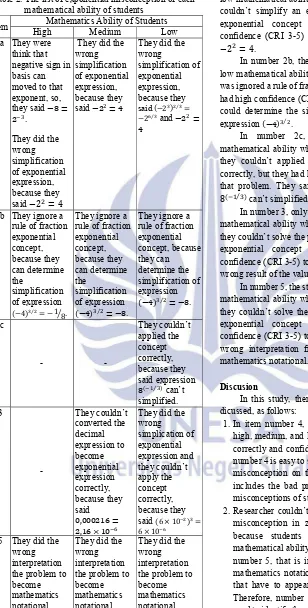 Table 2. The list of exponential misconception of each  mathematical ability of students 