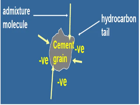 Gambar 4.1 Gumpalan butiran semen (Paul Nugraha,2007) 