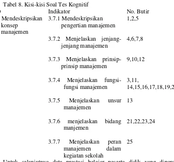 Tabel 8. Kisi-kisi Soal Tes Kognitif  