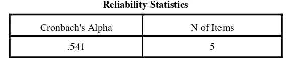 Tabel 4. 9 Hasil Uji Reliabilitas Instrumen Tes Hasil Belajar  
