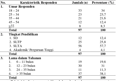 Tabel 4.1. di atas menunjukkan bahwa berdasarkan umur, proporsi umur 