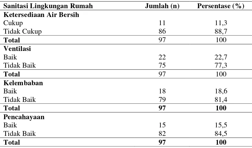 Tabel 4.4.  Distribusi Responden Berdasarkan Ketersediaan Air Bersih, Ventilasi, Kelembaban, Pencahayaan, Kepadatan Penghuni, Kondisi Lantai di Rumah Tahanan Negara Klas 1 Medan 