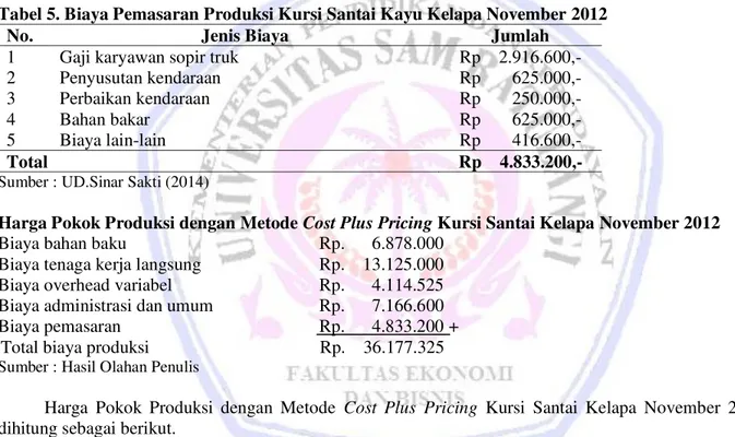 Tabel 5. Biaya Pemasaran Produksi Kursi Santai Kayu Kelapa November 2012 