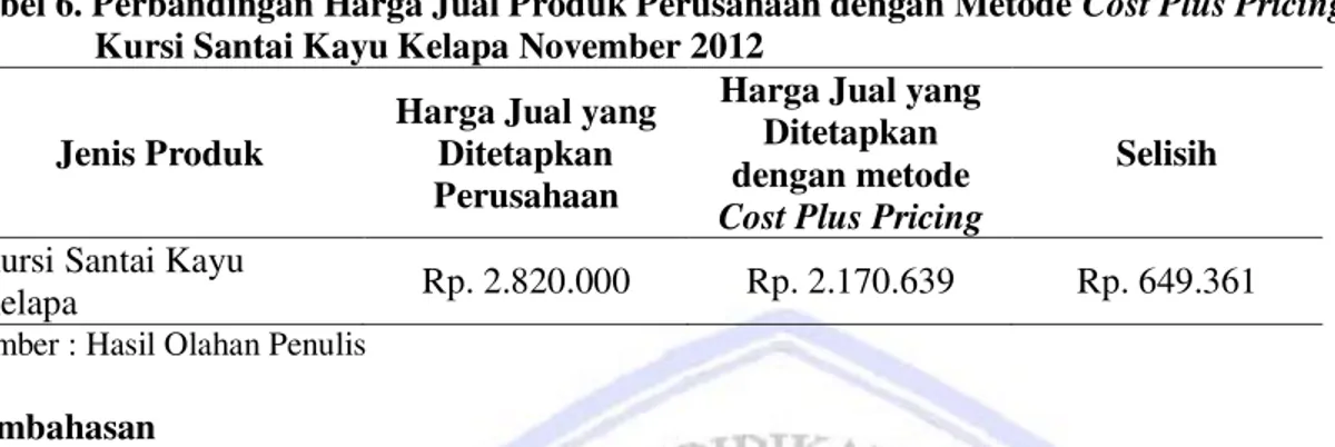 Tabel 6. Perbandingan Harga Jual Produk Perusahaan dengan Metode Cost Plus Pricing    Kursi Santai Kayu Kelapa November 2012 