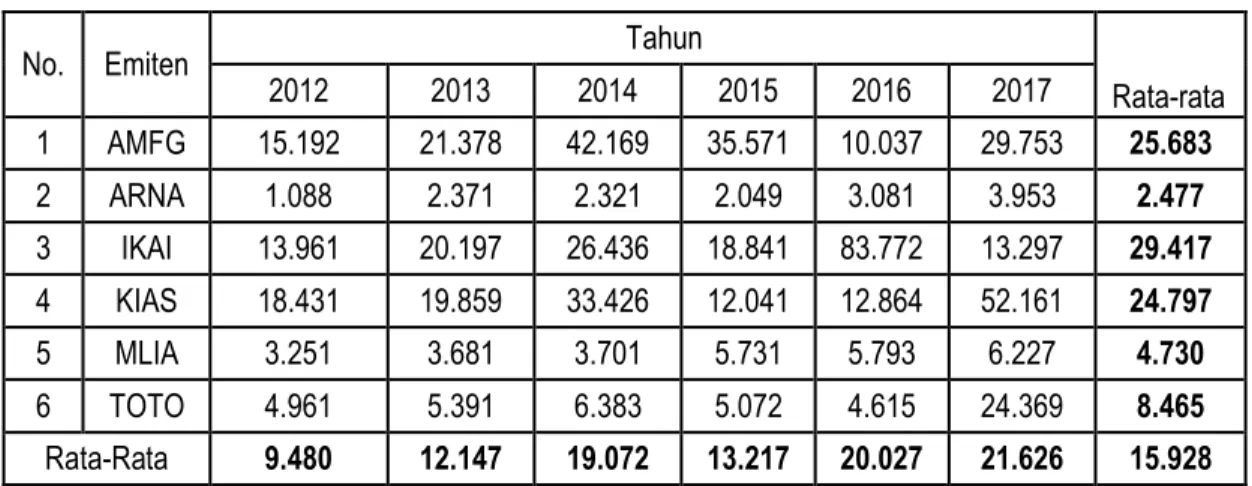 Tabel 1.2  Pendapatan 