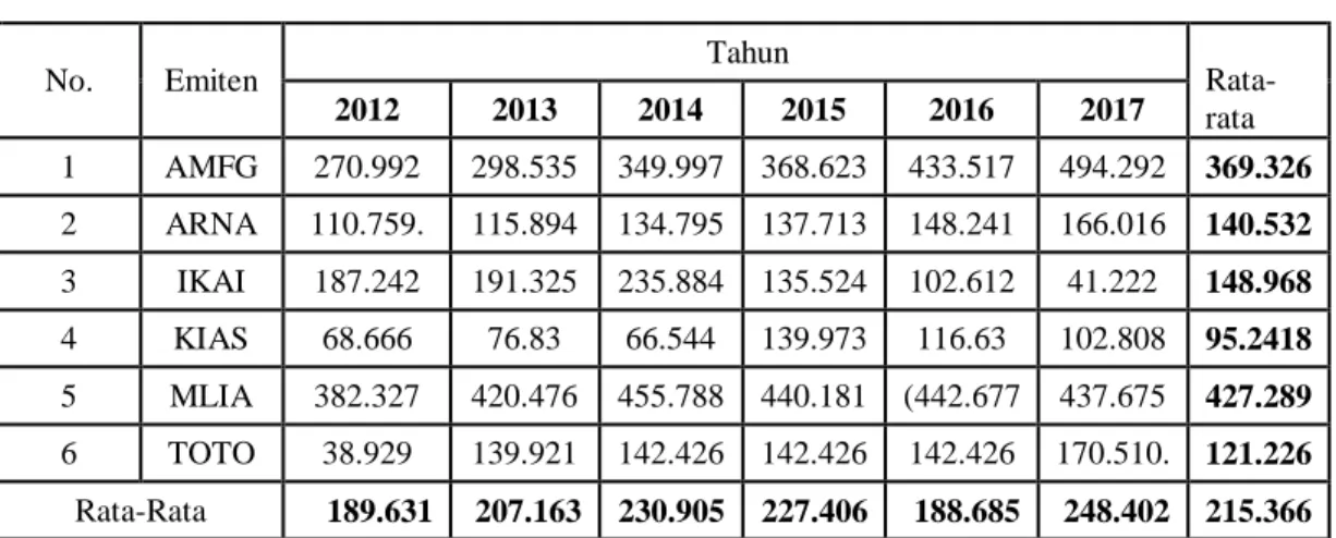 Tabel 1.3  Biaya Operasional 