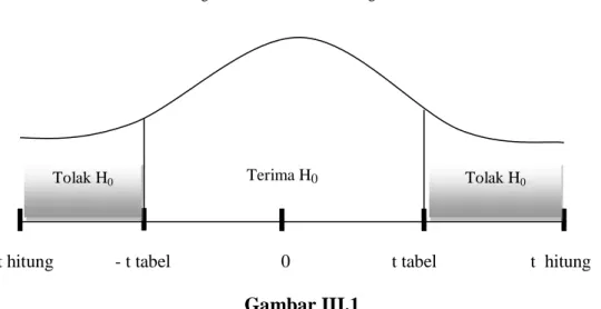 Gambar III.1 