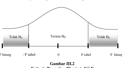 Gambar III.2 