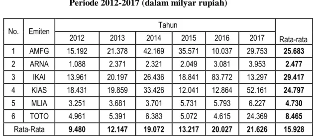 Tabel 1V.2  Pendapatan 