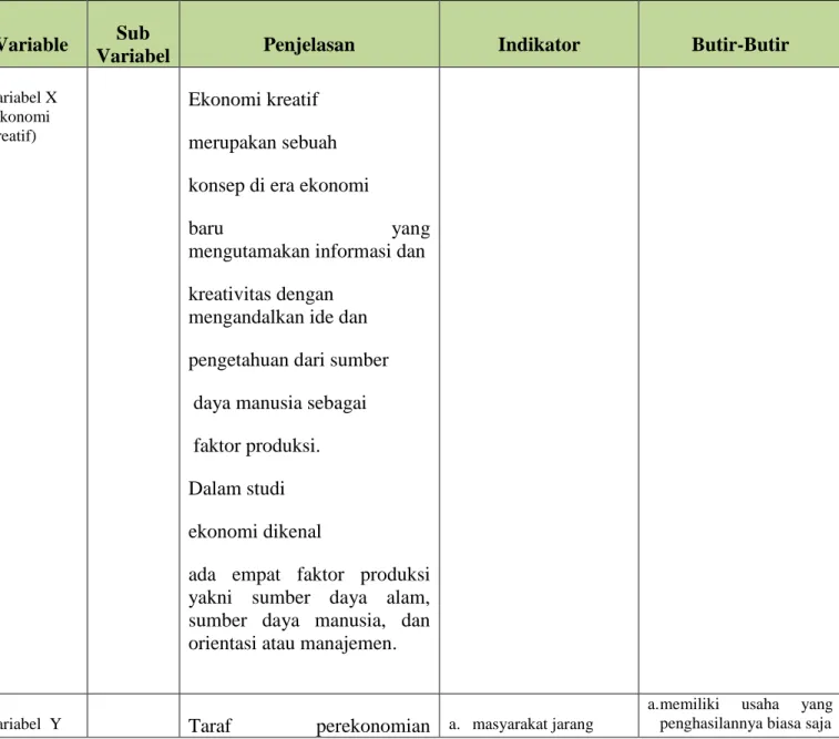Tabel 2.1  Konsep operasional 