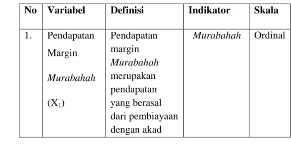 Tabel 3.1  Definisi Operasional 