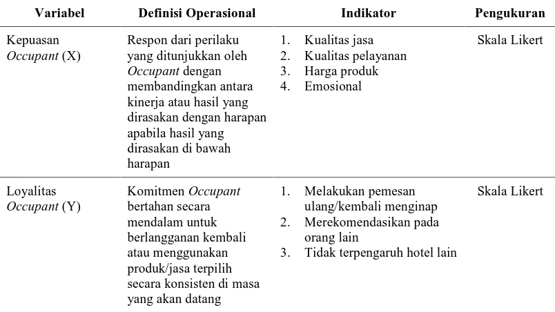 Tabel III.2. Definisi Operasional Variabel Hipotesis Kedua 