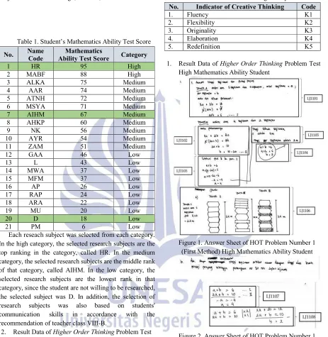 Figure 2. Answer Sheet of HOT Problem Number 1 (Second Method) High Mathematics Ability Student 