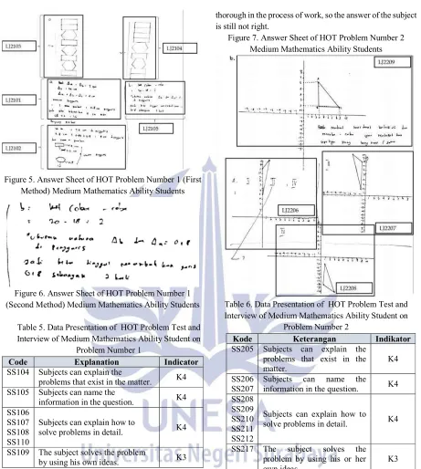 Figure 7. Answer Sheet of HOT Problem Number 2 