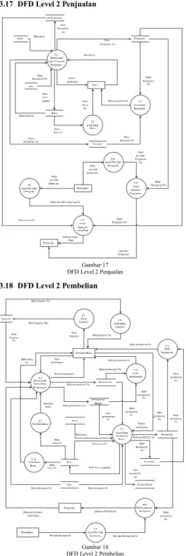 Gambar 20  DFD Level 2 Transaksi Lain 