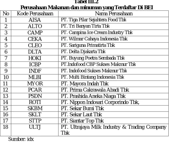 Tabel III.2 
