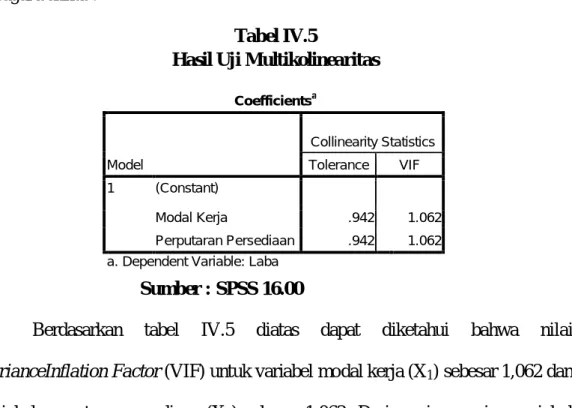 Tabel IV.5 